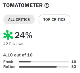Rebel Moon tem pior desempenho de Zack Snyder no Metacritic