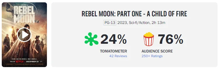 A estreia do Rotten Tomatoes Score de Rebel Moon estabelece um novo recorde  de Zack Snyder